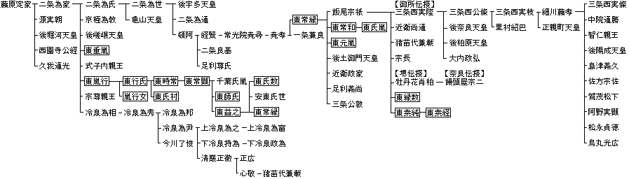 歌道