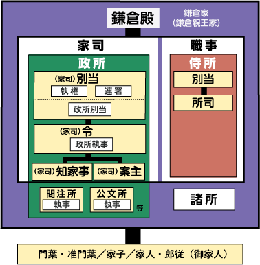 機構