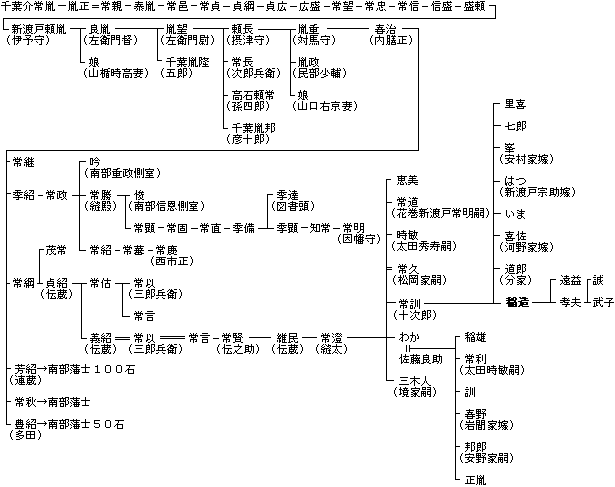新渡戸氏